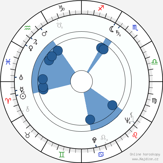 Dieter Schaad wikipedie, horoscope, astrology, instagram