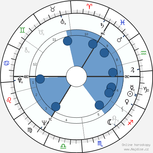 Dieter Thomas Heck wikipedie, horoscope, astrology, instagram