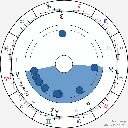 Dietmar Hopp wikipedie, životopis, instagram Dietmar Hopp wikipedie, horoscope, astrology, instagram