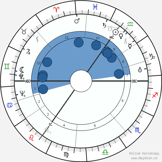 Dietrich Bonhoeffer wikipedie, horoscope, astrology, instagram