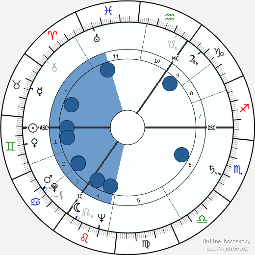 Dietrich Fischer-Dieskau wikipedie, horoscope, astrology, instagram