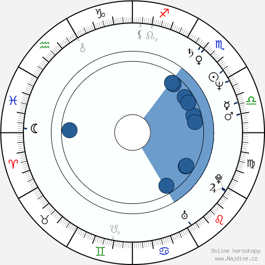 Digby Jones wikipedie, horoscope, astrology, instagram