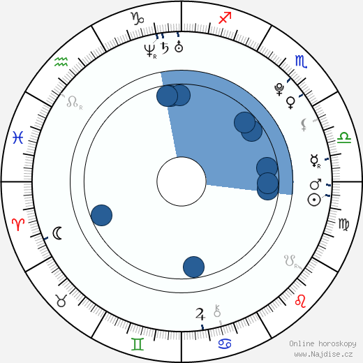 Dijon Talton wikipedie, horoscope, astrology, instagram