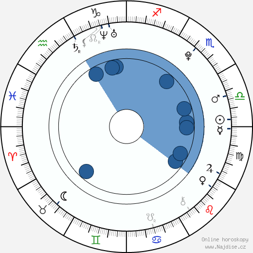 Dillion Harper wikipedie, horoscope, astrology, instagram