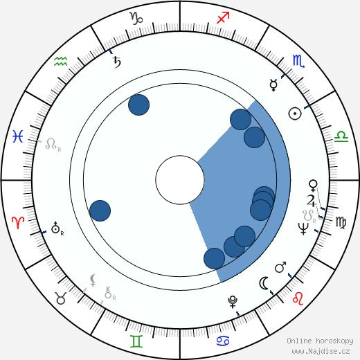 Dimitra Arliss wikipedie, horoscope, astrology, instagram