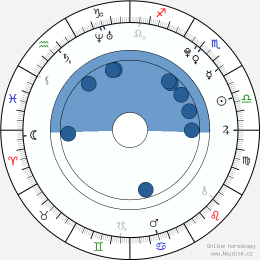 Dimitri Kahirau wikipedie, horoscope, astrology, instagram