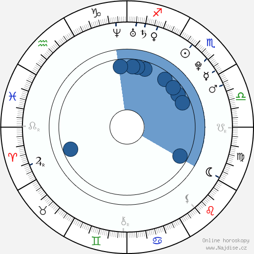 Dimitri Leonidas wikipedie, horoscope, astrology, instagram
