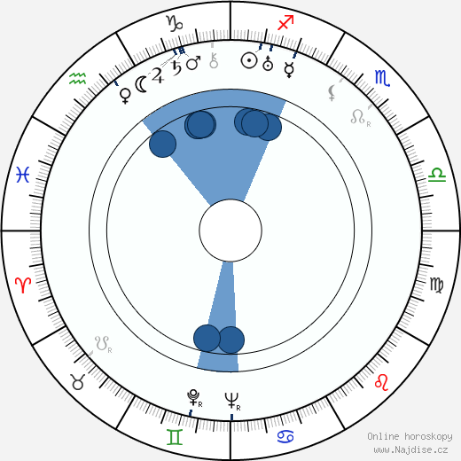 Dimitri Tiomkin wikipedie, horoscope, astrology, instagram