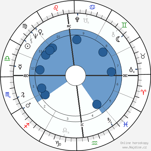 Dimitri wikipedie, horoscope, astrology, instagram