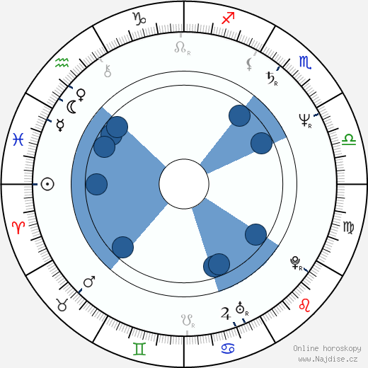 Dimitrios Papadimoulis wikipedie, horoscope, astrology, instagram