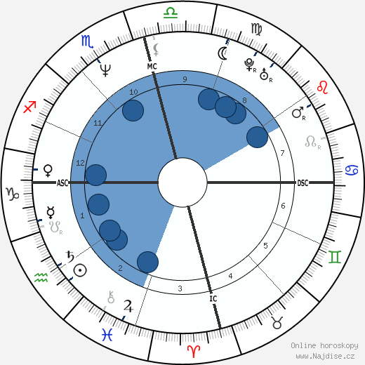 Dina April wikipedie, horoscope, astrology, instagram