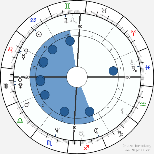 Dina Ruiz wikipedie, horoscope, astrology, instagram