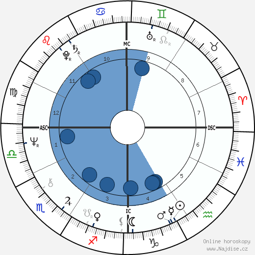 Dinah Daniels wikipedie, horoscope, astrology, instagram