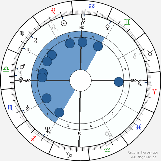 Dingdong Dantes wikipedie, horoscope, astrology, instagram