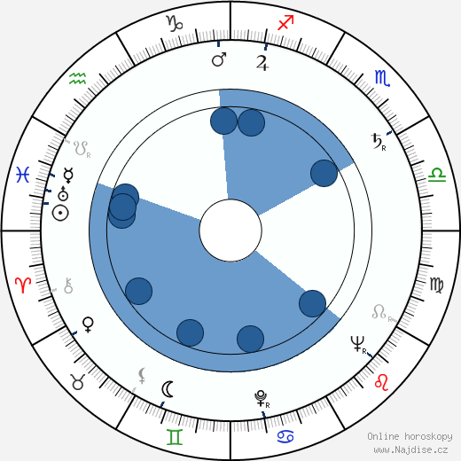 Dinko Dinev wikipedie, horoscope, astrology, instagram