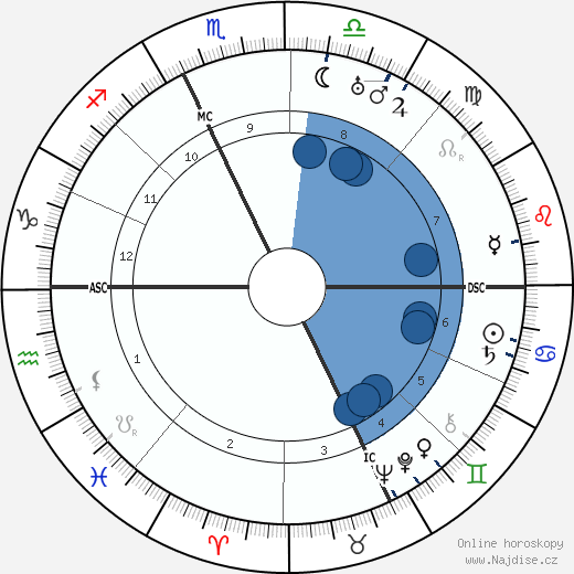 Dino Alfieri wikipedie, horoscope, astrology, instagram