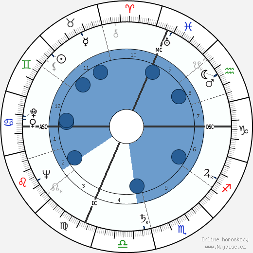 Dino Ballacci wikipedie, horoscope, astrology, instagram