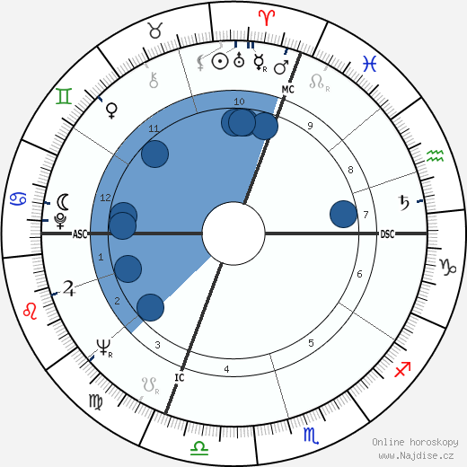 Dino Bruni wikipedie, horoscope, astrology, instagram