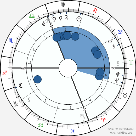 Dino Campana wikipedie, horoscope, astrology, instagram