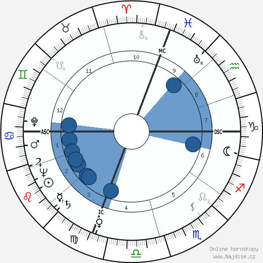 Dino de Laurentiis wikipedie, horoscope, astrology, instagram
