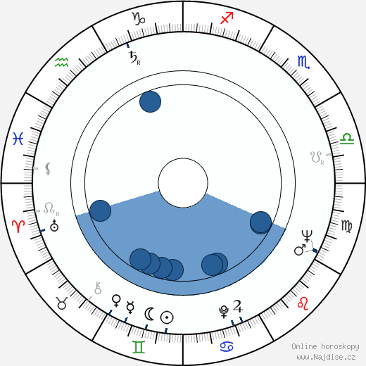 Dino Emanuelli wikipedie, horoscope, astrology, instagram