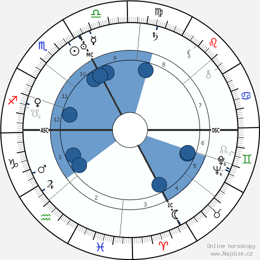 Dino Galvani wikipedie, horoscope, astrology, instagram