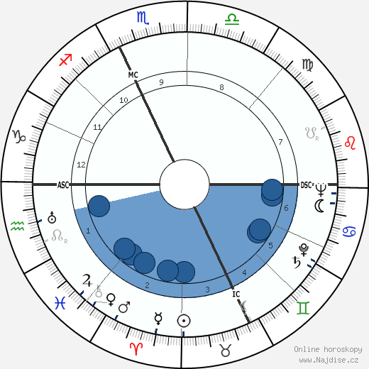 Dino Viola wikipedie, horoscope, astrology, instagram
