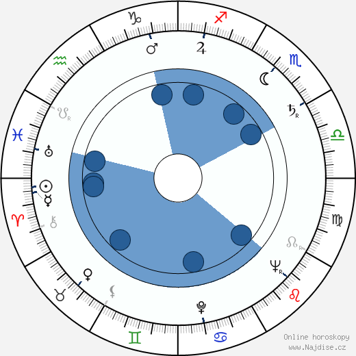 Dinu Ianculescu wikipedie, horoscope, astrology, instagram