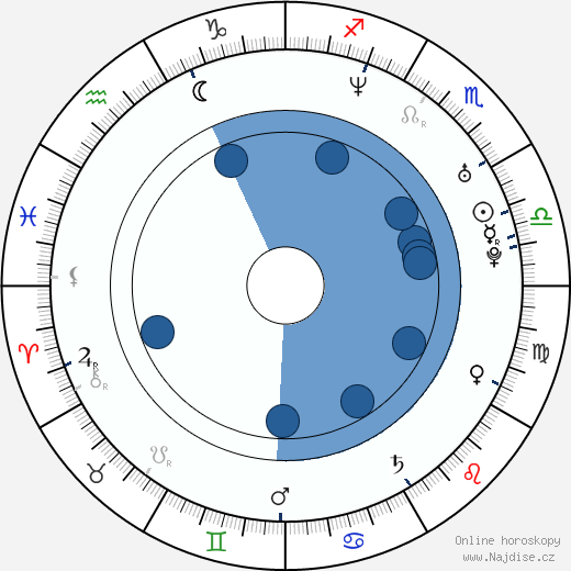 Dion Johnstone wikipedie, horoscope, astrology, instagram