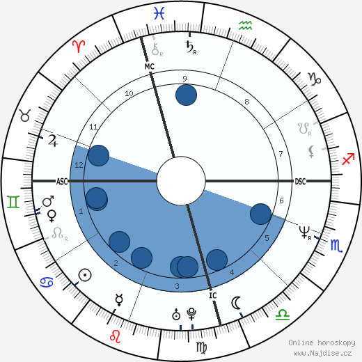 Dion O'Neill wikipedie, horoscope, astrology, instagram