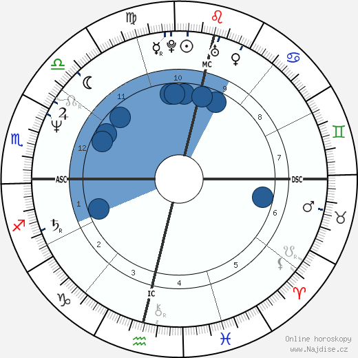 Dione Forti wikipedie, horoscope, astrology, instagram