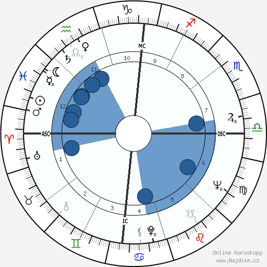 Dionigi Tettamanzi wikipedie, horoscope, astrology, instagram
