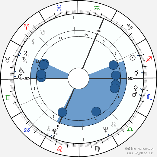 Dionne Warwick wikipedie, horoscope, astrology, instagram