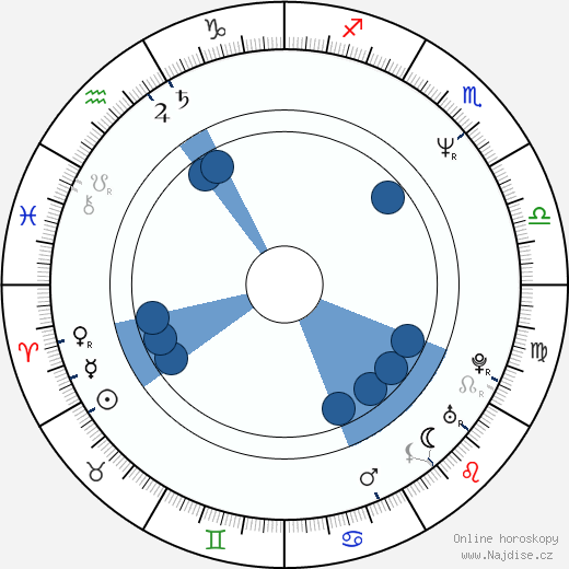 Dirk Bach wikipedie, horoscope, astrology, instagram