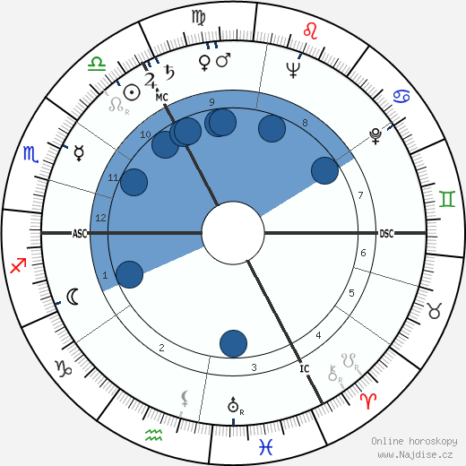 Dirk Dautzenberg wikipedie, horoscope, astrology, instagram