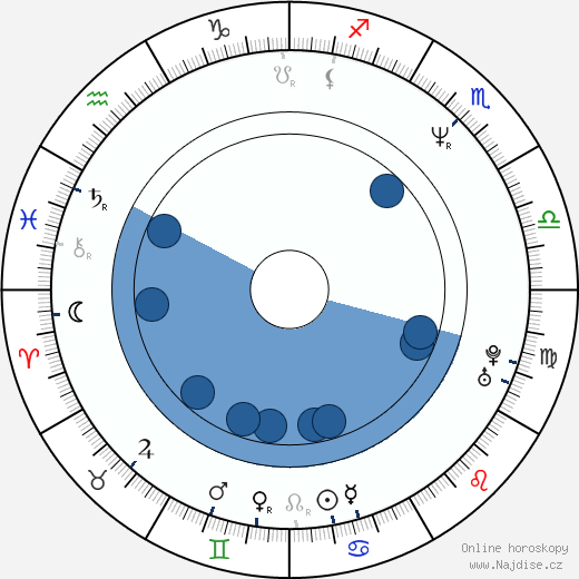 Dirk Martens wikipedie, horoscope, astrology, instagram