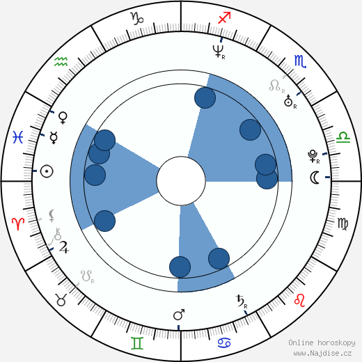 Dita Hořínková wikipedie, horoscope, astrology, instagram