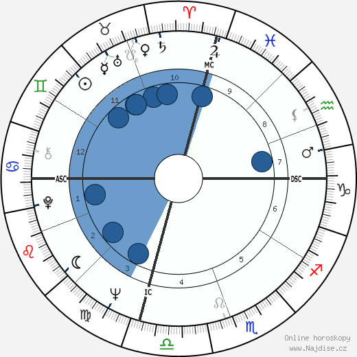 Dixie Carter wikipedie, horoscope, astrology, instagram