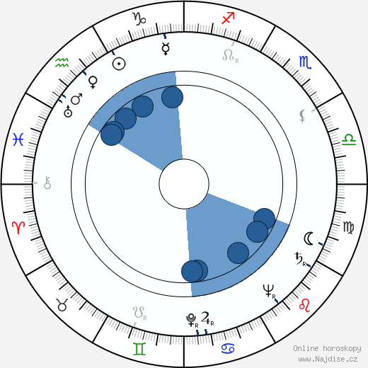 Dixie Dunbar wikipedie, horoscope, astrology, instagram