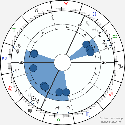 Dixie Lee Ray wikipedie, horoscope, astrology, instagram