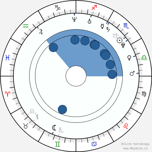 Diyral Briggs wikipedie, horoscope, astrology, instagram