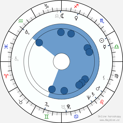 Dizzy Gillespie wikipedie, horoscope, astrology, instagram