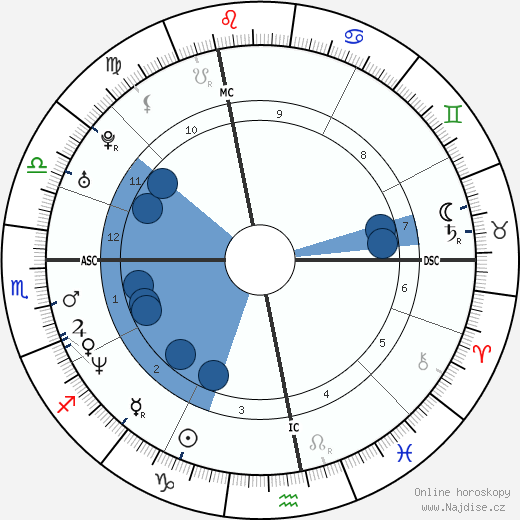 DJ Ötzi wikipedie, horoscope, astrology, instagram