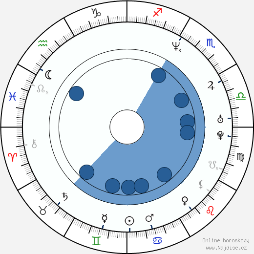 DJ Perry wikipedie, horoscope, astrology, instagram