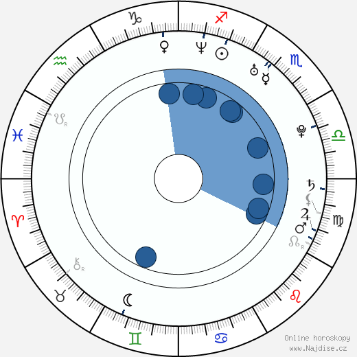 Dj Vasquez wikipedie, horoscope, astrology, instagram