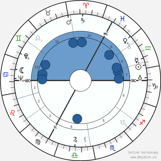 Django Reinhardt wikipedie, horoscope, astrology, instagram