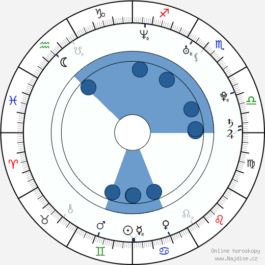 Djay Brawner wikipedie, horoscope, astrology, instagram