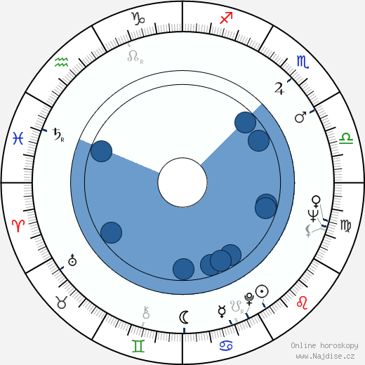 Djordje Nenadovic wikipedie, horoscope, astrology, instagram
