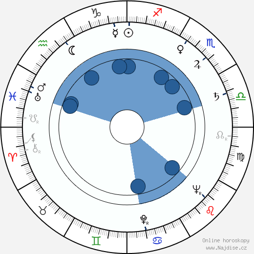 D. M. Marshman Jr. wikipedie, horoscope, astrology, instagram