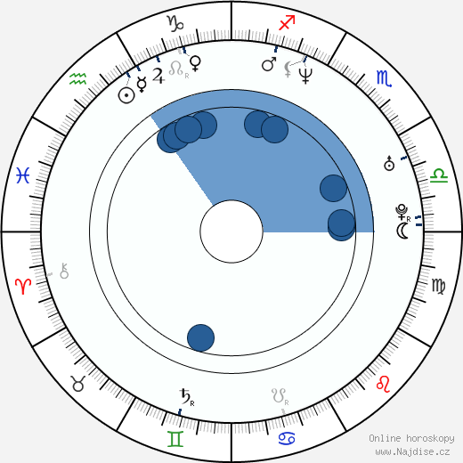Dmitri Isayev wikipedie, horoscope, astrology, instagram